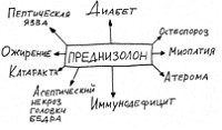 Побочные эффекты глюкокортикоидов